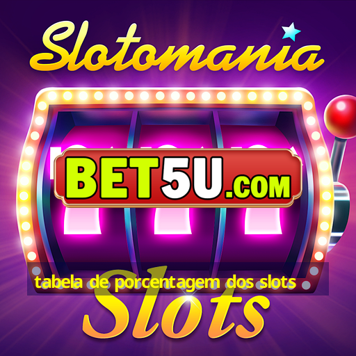 tabela de porcentagem dos slots